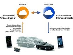 Continental récompensé lors des Awards de l'Innovation Auto Moto 2016 