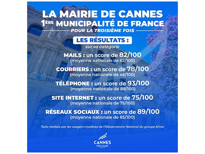 Les agents de la Mairie