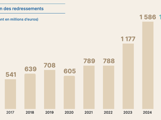 Une efficacité confirmée dans la lutte contre le travail dissimulé pour l'Urssaf