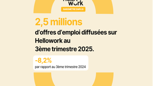  Aix-Marseille - Les recrutements se tassent au troisième trimestre 2025