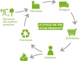 Entreprise : l'éco-conception, une alternative pour une reprise d'activité écologique et durable ?