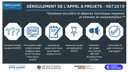 Appel à projet du CRT : Comment accroître la dépense touristique et stimuler la consommation ?