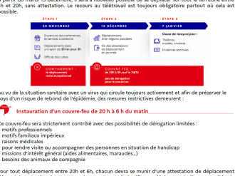 Déconfinement, les mesures applicables au 15 décembre