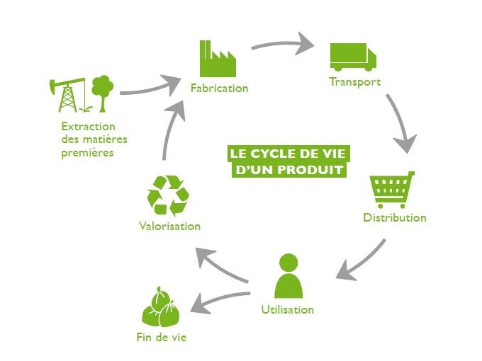 Entreprise : l'éco-concep