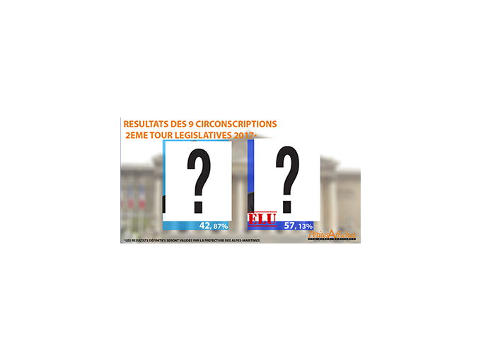 Alpes-Maritimes : Résulta