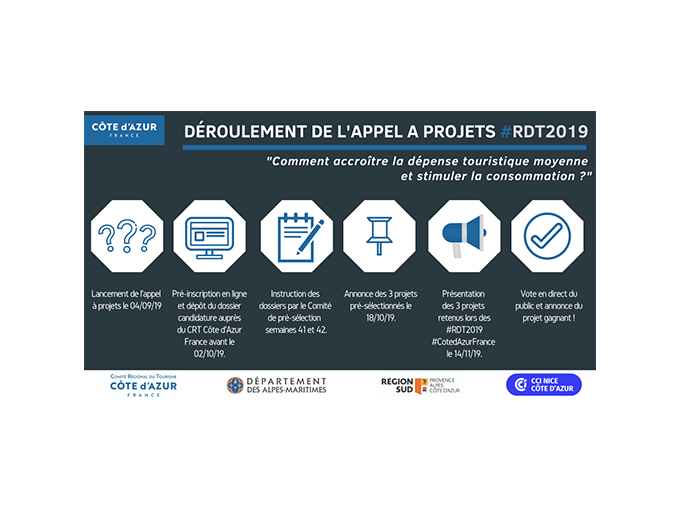 Appel à projet du CRT (…)