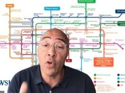 Gérer son social selling : les conseils de WSI WaxooDigital, l'agence de Marketing et Ventes