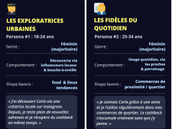 À Aix-en-Provence, le cashback, un levier face à l'inflation