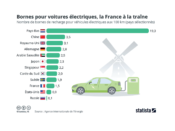 Transports : pas assez de