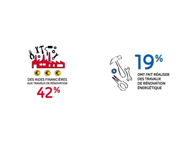 Les entreprises face (…)