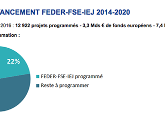 La Métropole Nice Côte d'Azur décroche 1 million d'euros de fonds de l'Union Européenne pour amplifier ses actions « smart city »