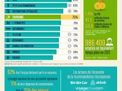 LE TOURISME, DES VOYAGEURS DE PLUS EN PLUS CONNECTÉS ET INTERCONNECTÉS
