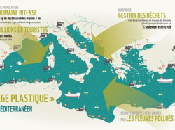 Rapport du WWF : La Méditerranée, bientôt une “mer de plastique”