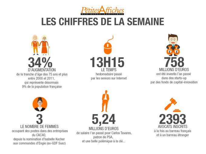 Infographie : Les chiffre