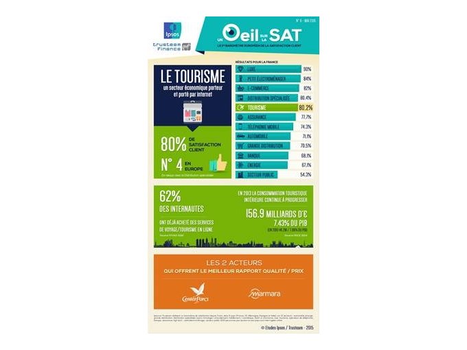 Baromètre de Satisfaction