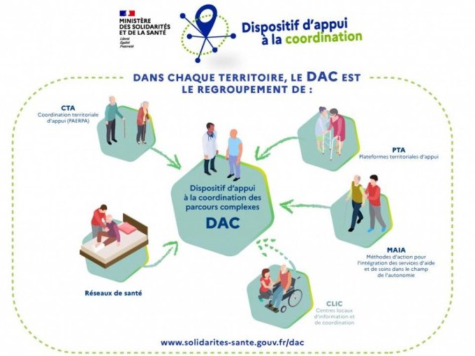 Dispositif d'appui à (…)