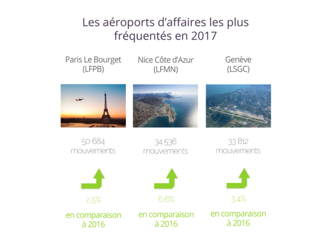 La France, leader de (…)