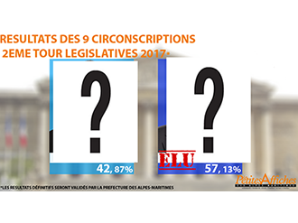 Alpes-Maritimes : Résultats du second tour des élections législatives