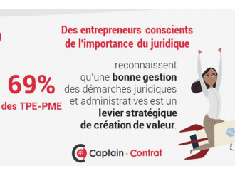 1,8 million de TPE-PME françaises freinées dans leur développement par les démarches juridiques et administratives