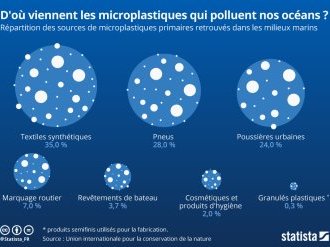 Pollution aux plastiques : avant qu'il ne soit trop tard...