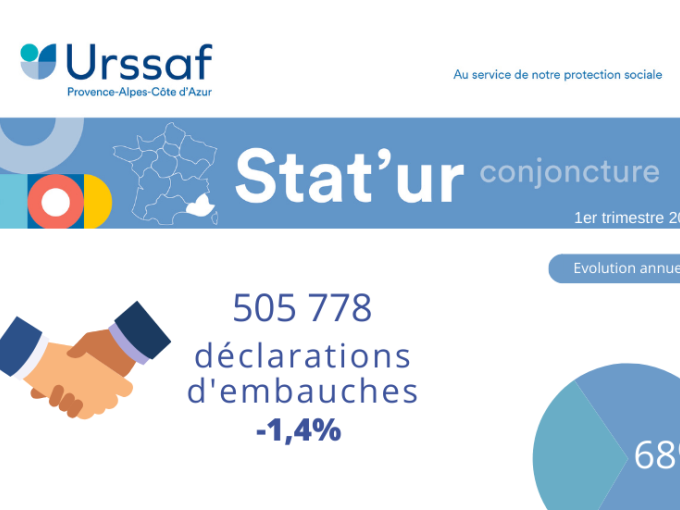L'Urssaf Paca recrute (…)