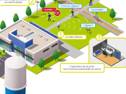 A Solliès-Pont, RAMSES, une solution de surveillance pour les événements sensibles