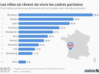 Cadres : il fait si bon travailler à Nice !