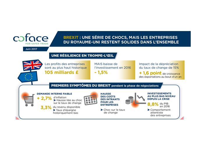 Brexit : Malgré des (…)