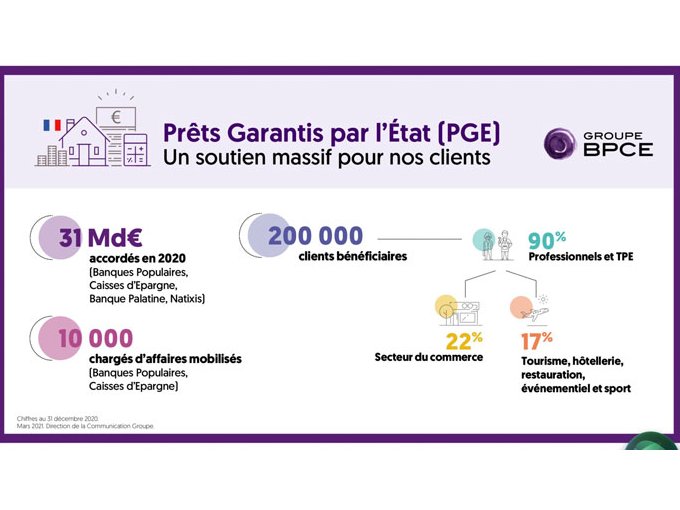 PGE : les banques du (…)