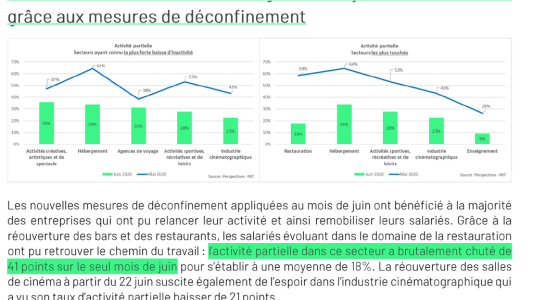 Quel impact de la Covid-19 sur l'économie régionale ?