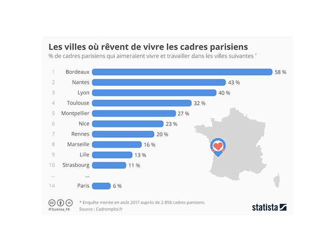 Cadres : il fait si (…)