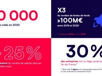 Champions français de la tech et du numérique : promotion 2021 du French Tech Next40 / French Tech 120