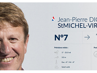 Voile - Vendée Globe : Jean-Pierre Dick accélère