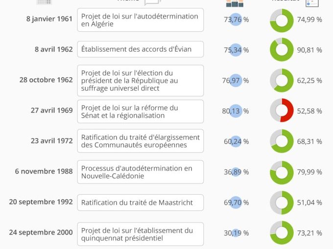 Référendum : une si (…)