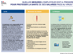 Pratique : lancement d'une plateforme recensant les conseils pratiques par secteur d'activité pour assurer la sécurité et la santé des travailleurs