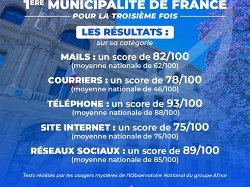 Les agents de la Mairie de Cannes à l'honneur : une nouvelle distinction « Expérience Citoyen » pour un service public d'excellence