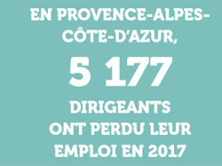 Observatoire de l'emploi des entrepreneurs : 5177 dirigeants ont perdu leur emploi en 2017 en Région Sud 
