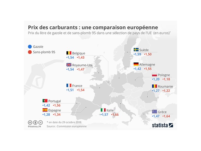 Pétrole : les taxes (…)