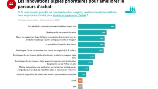 DANS LA PEAU D'UN COMMERÇANT ! QUE DECIDERAIENT LES FRANÇAIS S'ILS DIRIGEAIENT UN MAGASIN ?