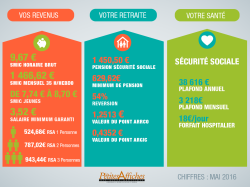 Infographie : Indices Revenus, Retraite, Santé Mai 2016