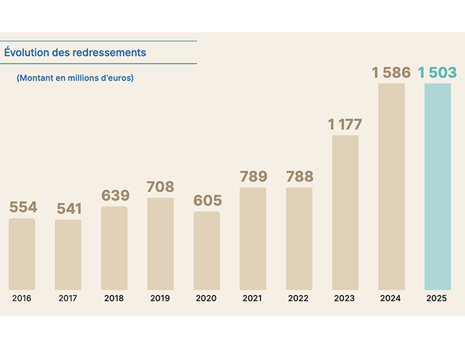 Une efficacité confirmée