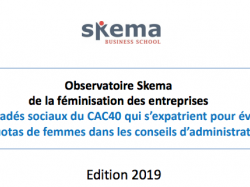 Etude 2019 SKEMA : 15% des grands groupes du Cac40 préfèrent s'expatrier pour éviter les quotas de femmes dans les CA