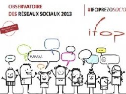 France : l'évolution des réseaux sociaux