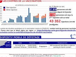 Les chiffres de la vaccination dans le Var