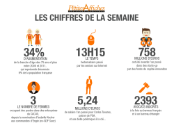 Infographie : Les chiffres de la semaine