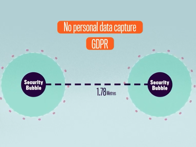 Security Bubble : un (…)