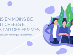 Baromètre Manageo 2018 : de moins en moins de TPE sont créées et dirigées par des femmes alors qu'elles réussissent mieux que les hommes !