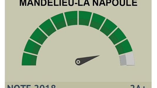 Mandelieu : bonne note pour sa gestion financière 