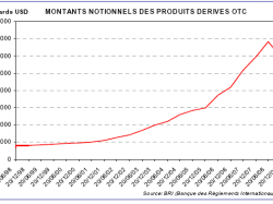  OTC : une poudrière