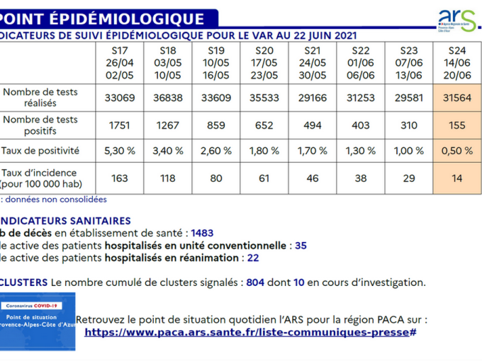 La situation sanitaire